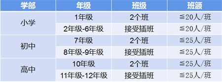 深圳楓葉國(guó)際書院2021年招生計(jì)劃
