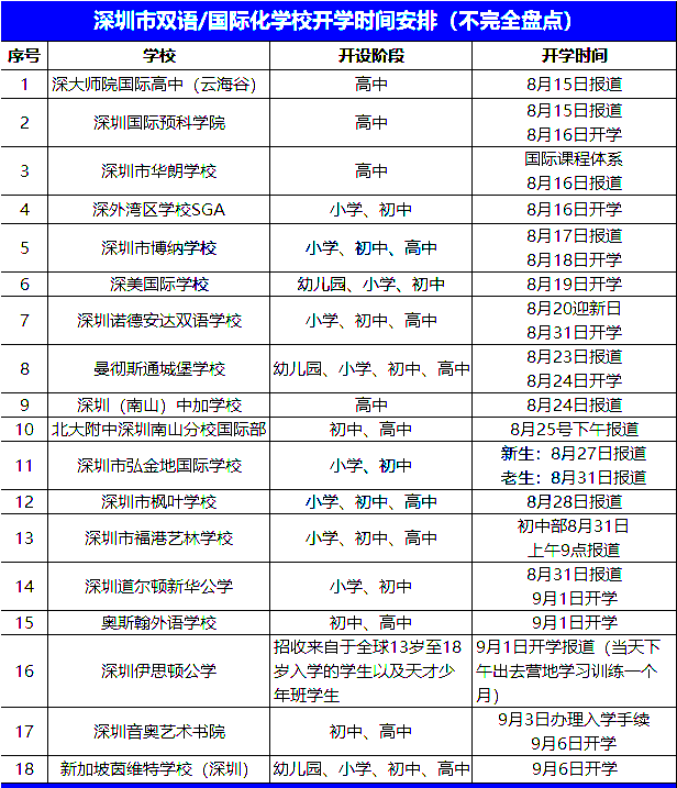 深圳國際學(xué)校2021開學(xué)時間匯總來了！