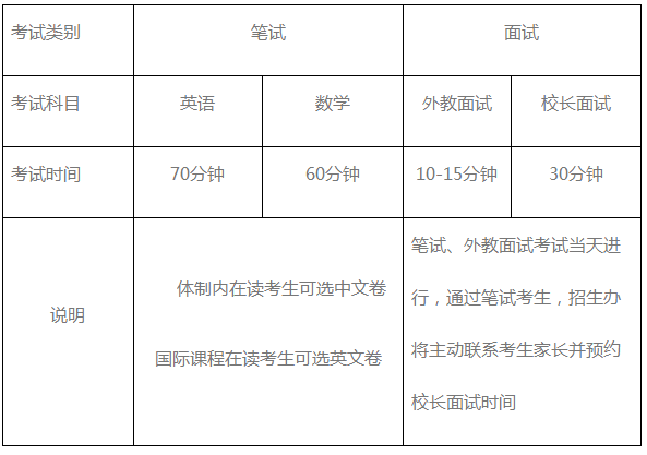 上海閔行匯點高中學(xué)費一年多少？