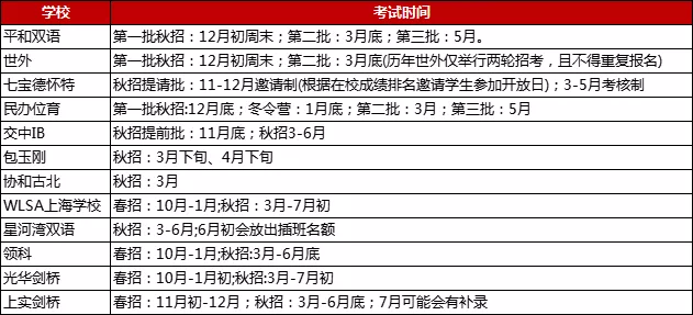 包玉剛、WLSA等提前開啟2022招生季!這份備考指南，請(qǐng)查收
