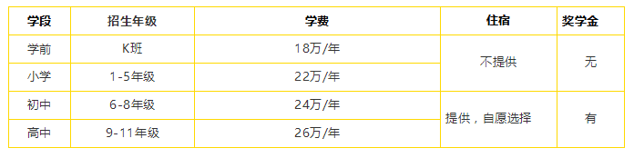 2022年北京海淀凱文學(xué)校學(xué)費(fèi)標(biāo)準(zhǔn)