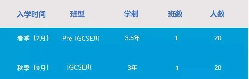 蘇州熱門國(guó)際學(xué)校招考信息匯總，開放日、招生人數(shù)、入學(xué)考試、學(xué)費(fèi)