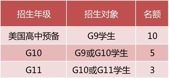 深圳橘郡美高2022年春季招生計(jì)劃
