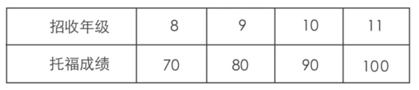 美國達(dá)羅捷派學(xué)校中國校區(qū)2022年招生簡(jiǎn)章