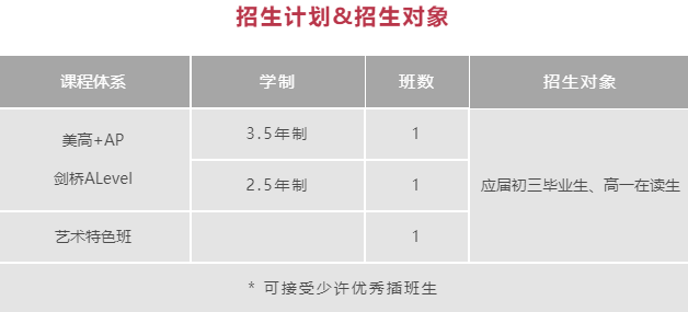 上海諾科學校2022年招生要求