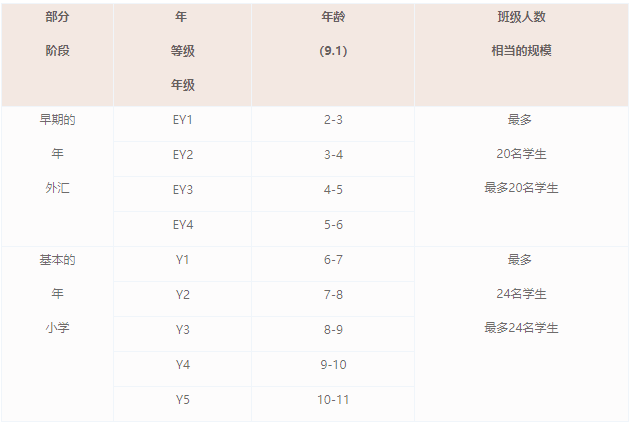2022-2023愛莎天河學校招生簡章