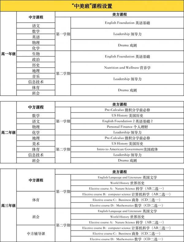 南京市第十三中學國際高中（中美班）招生簡章