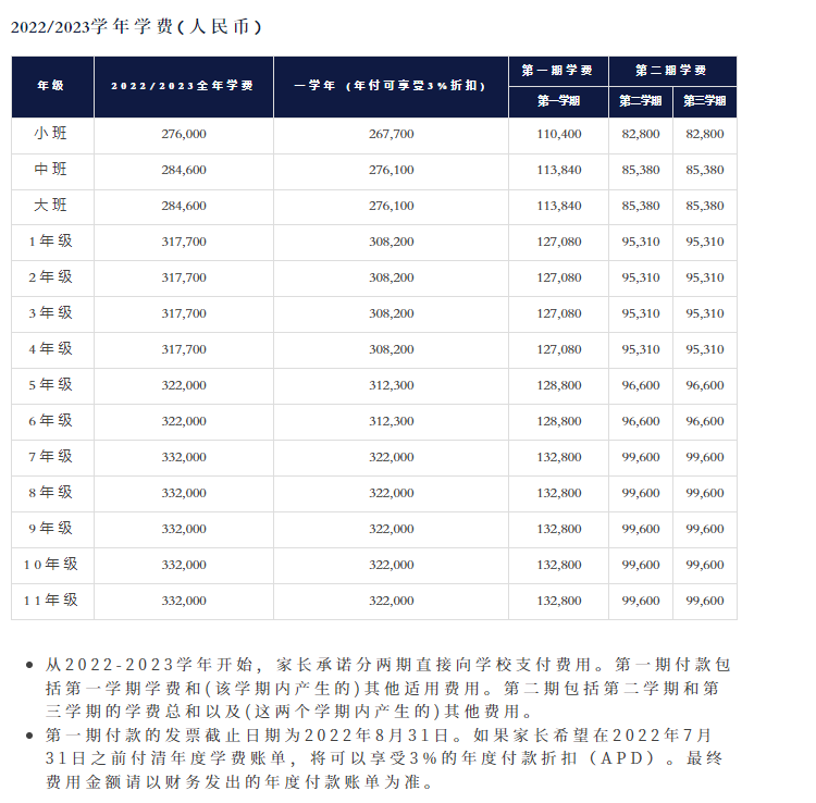 深圳哈羅國際學校一年學費多少？其他費用呢？