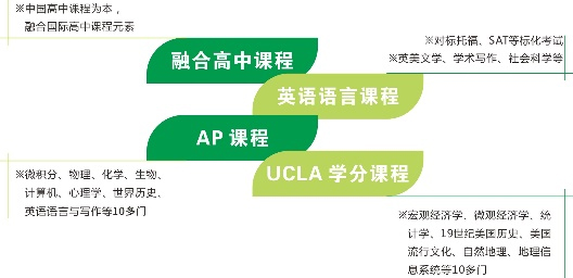 2023年上海宋慶齡學(xué)校招生簡(jiǎn)章