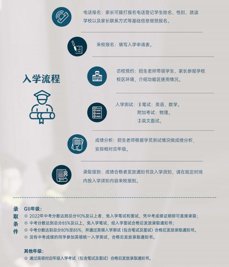英領(lǐng)國(guó)際學(xué)校2023年春季班招生正式開(kāi)啟