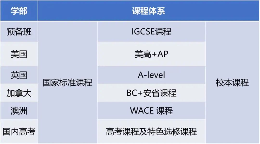 北京市朝陽區北外同文外國語學校2022-2023春季招生啟動