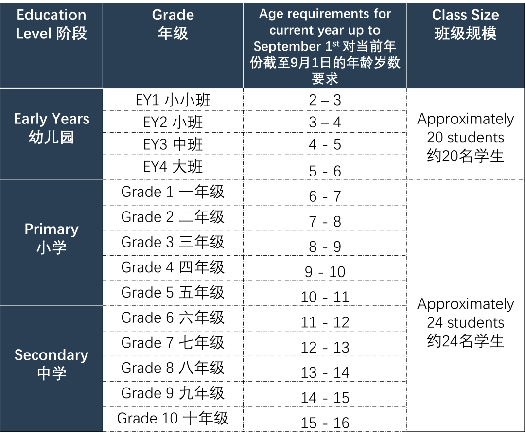 期待遇見不凡的你，愛莎荔灣奏響2023年招生進行曲