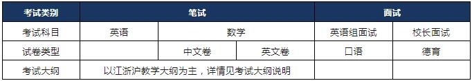 2023年上?？茦驀H學校入學要求有哪些？