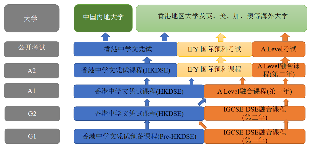 深圳香港培僑信義香港課程（國際部）2023-2024年度招生啓動！