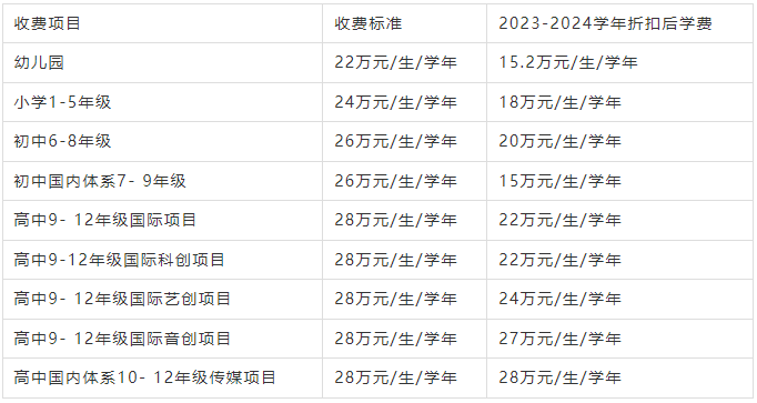 2023福布斯中國國際化學校排行榜——北京民辦國際學校排名（附課程、學費）