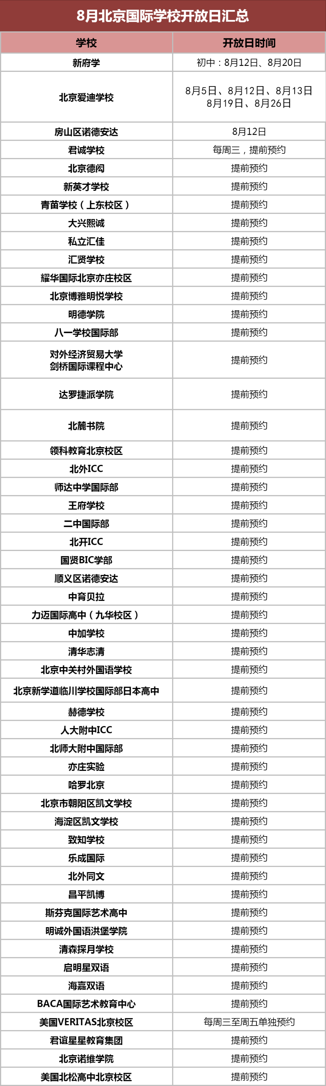 北京國際化學(xué)校2023秋招尾聲，這些學(xué)校8月開放日活動(dòng)一覽!