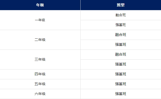 南通州外國語學(xué)校小學(xué)部2024年春季招生計(jì)劃