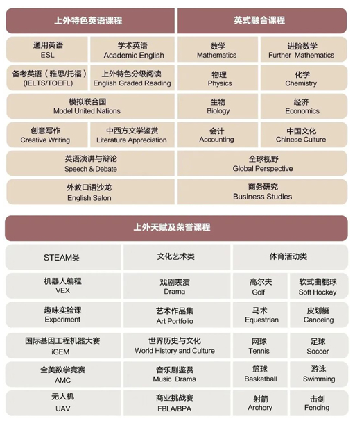 上外附屬杭州學(xué)校高中融合部2024年入學(xué)信息與流程