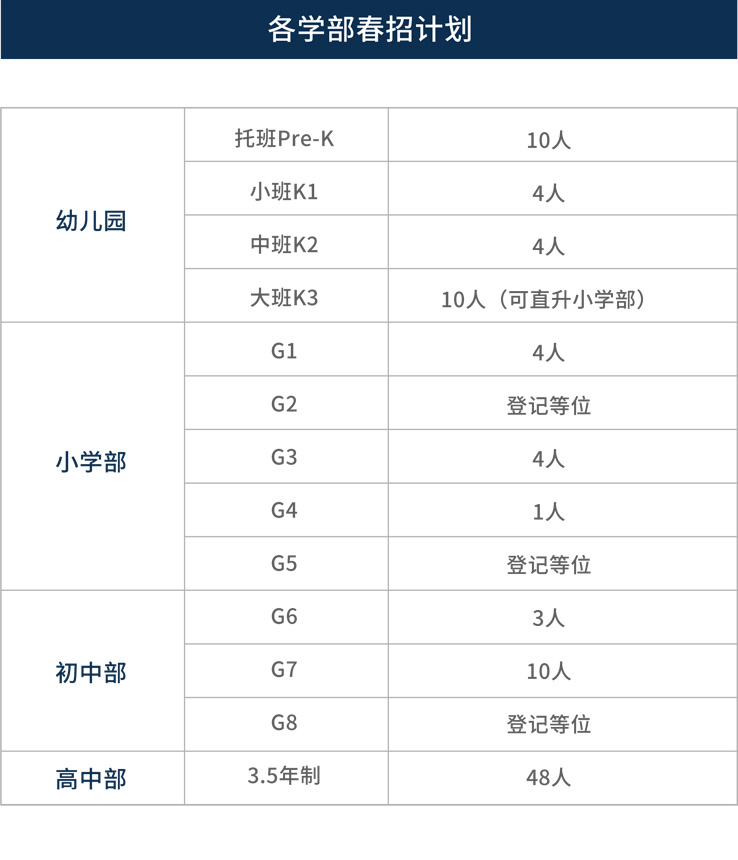 2024年蘇州工業(yè)園區(qū)海歸人才春季招生簡章