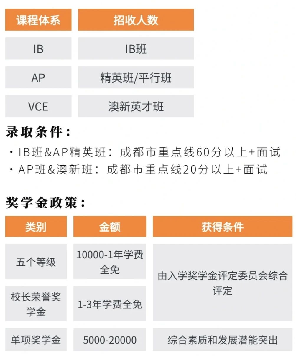 成都國際部2024年入學要求，成都國際學校擇校指南