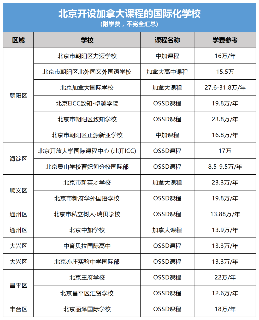 北京開設加拿大課程體系國際化學校匯總！