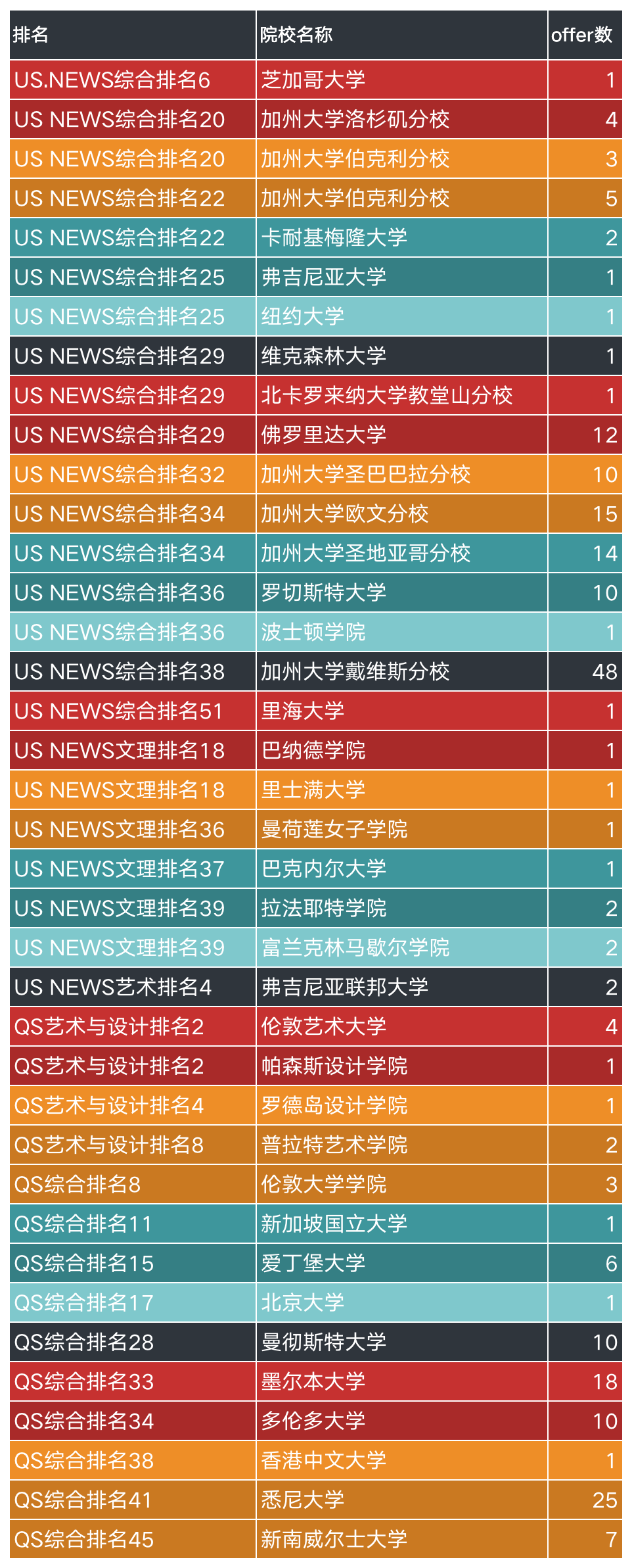 瑞安中學國際部2024年招生簡章！學費8.8萬一年！