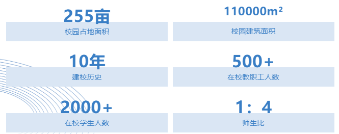 武漢光谷外國(guó)語學(xué)校2024年高中部招生簡(jiǎn)章
