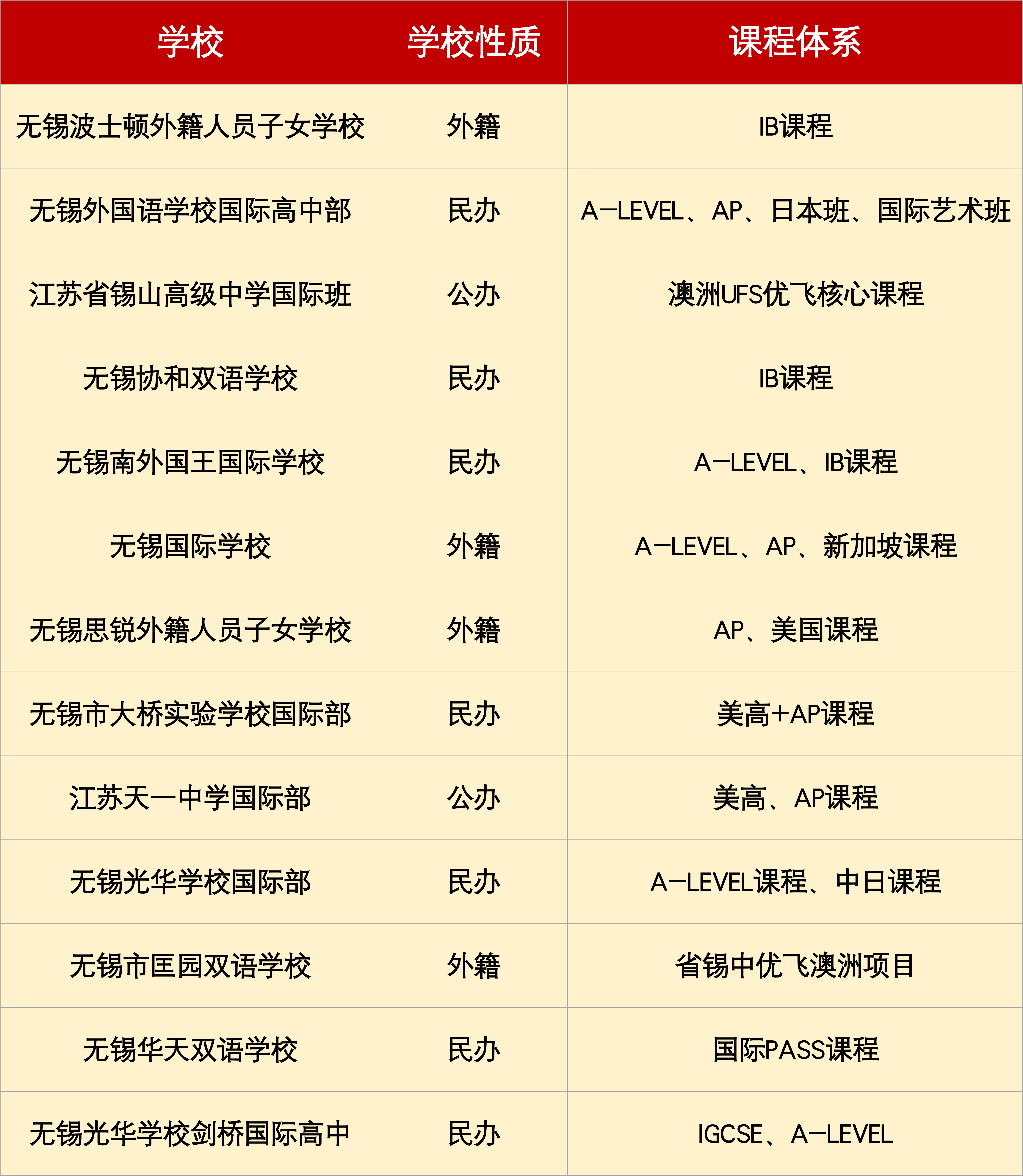 無錫熱門國(guó)際學(xué)校有哪些？