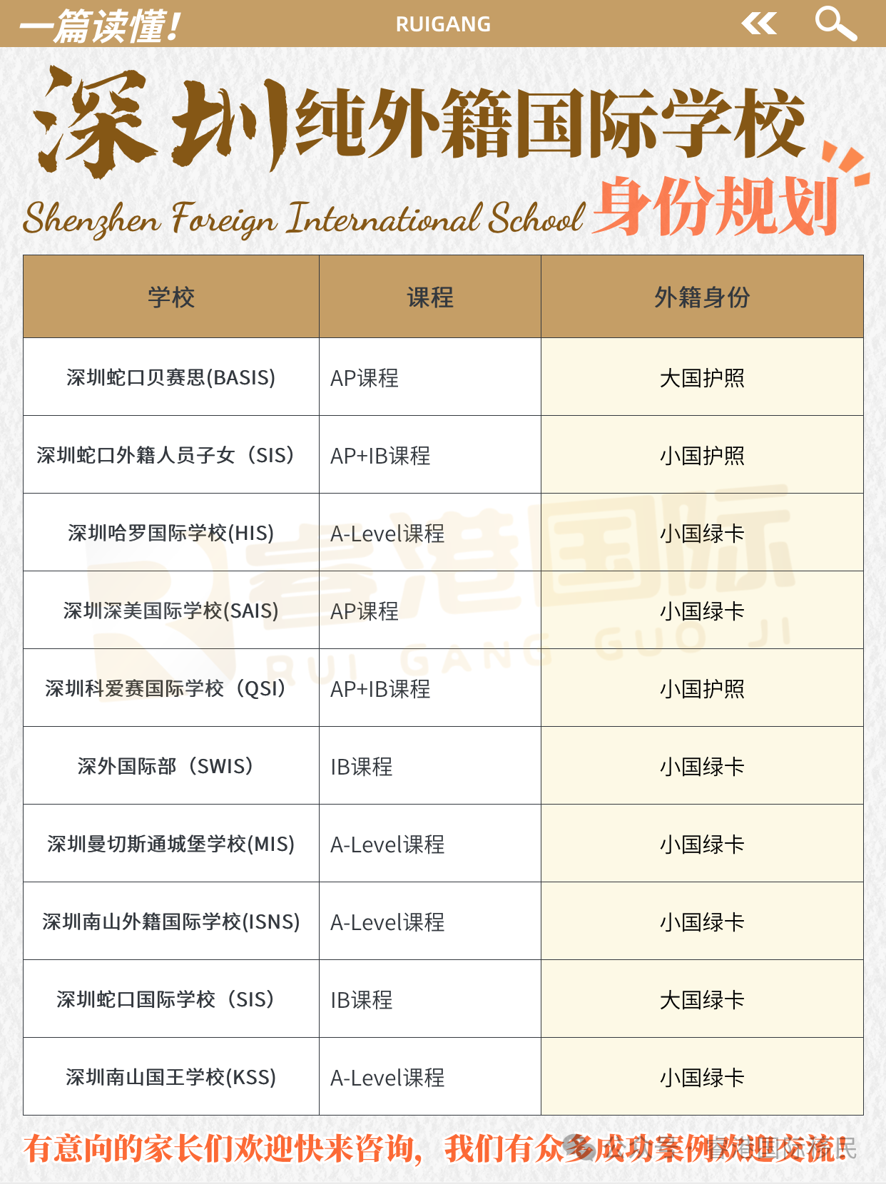 深圳純外籍國(guó)際學(xué)校入學(xué)身份匯總！