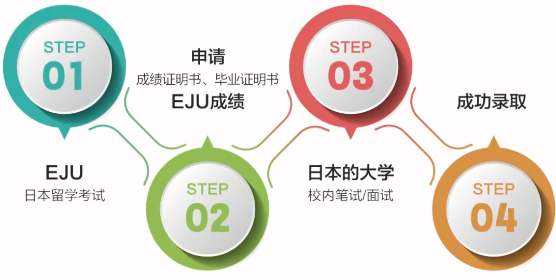 江浦高級(jí)中學(xué)國(guó)際高中中日班2024秋招招生補(bǔ)錄公告