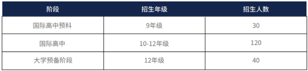 廣州理工實(shí)驗(yàn)學(xué)校國(guó)際部2024年招生簡(jiǎn)章