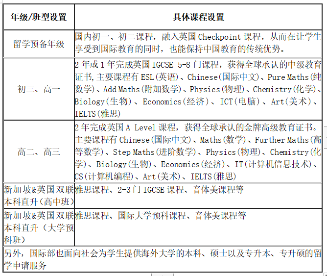國(guó)科大（青島）附屬學(xué)校國(guó)際部2024年秋季入學(xué)招生簡(jiǎn)章！
