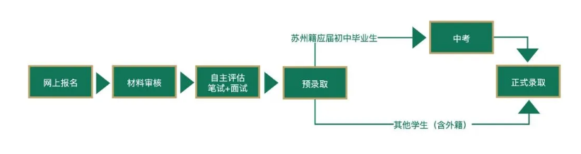 蘇州中學(xué)國(guó)際書院2024年招生報(bào)名信息