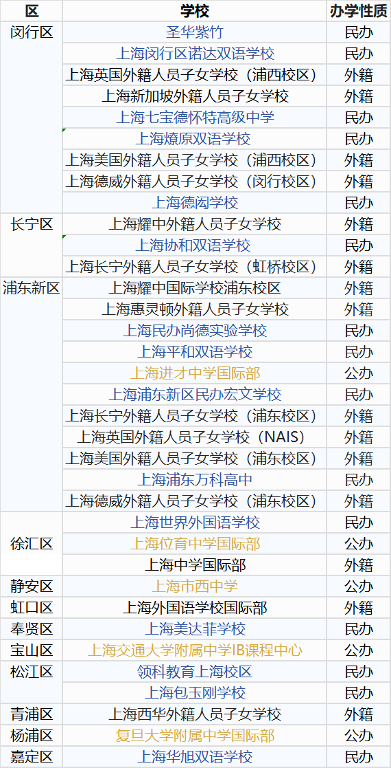 上海地區(qū)開設(shè)IBDP課程的國(guó)際學(xué)校