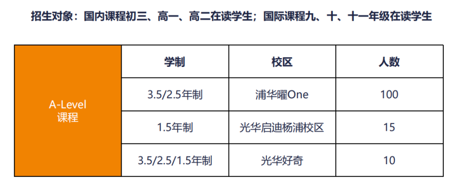上海8所國際學(xué)校2025春招信息匯總！(光華啟迪/平和/協(xié)和/世外/WLSA/七寶德懷特/紫竹)