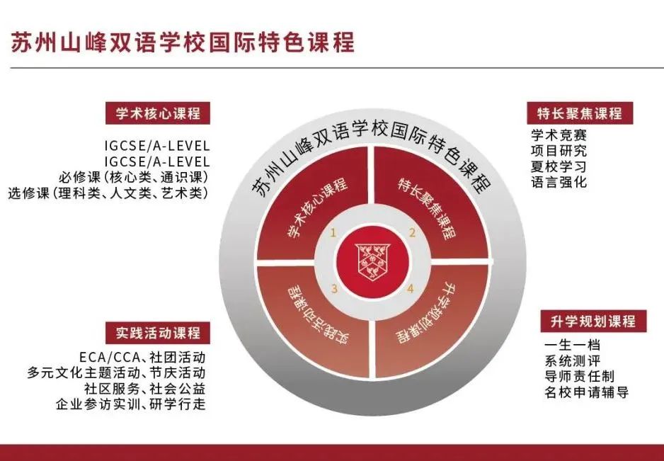 蘇州山峰雙語國際高中部2025年春季招生簡章！
