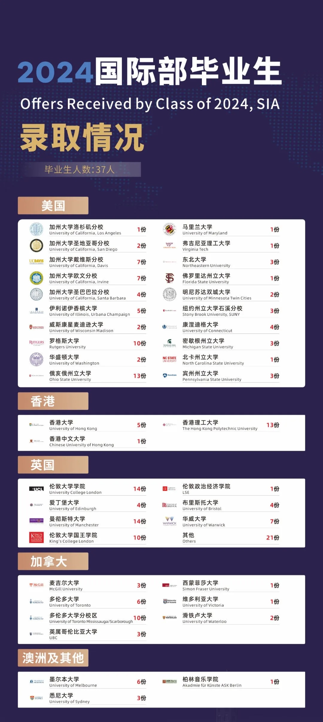 蘇州灣外國語學校國際部2025年招生簡章！