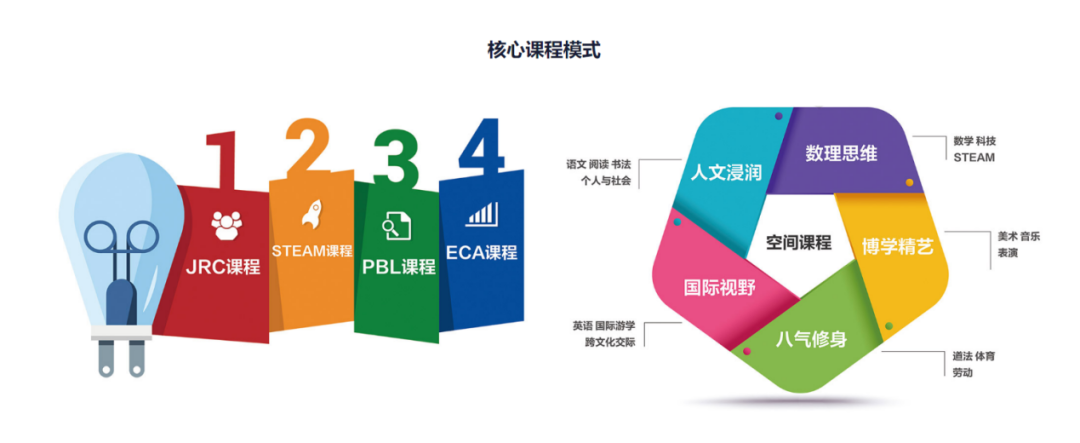 北京麗澤國際學校招生、課程、師資、學費介紹