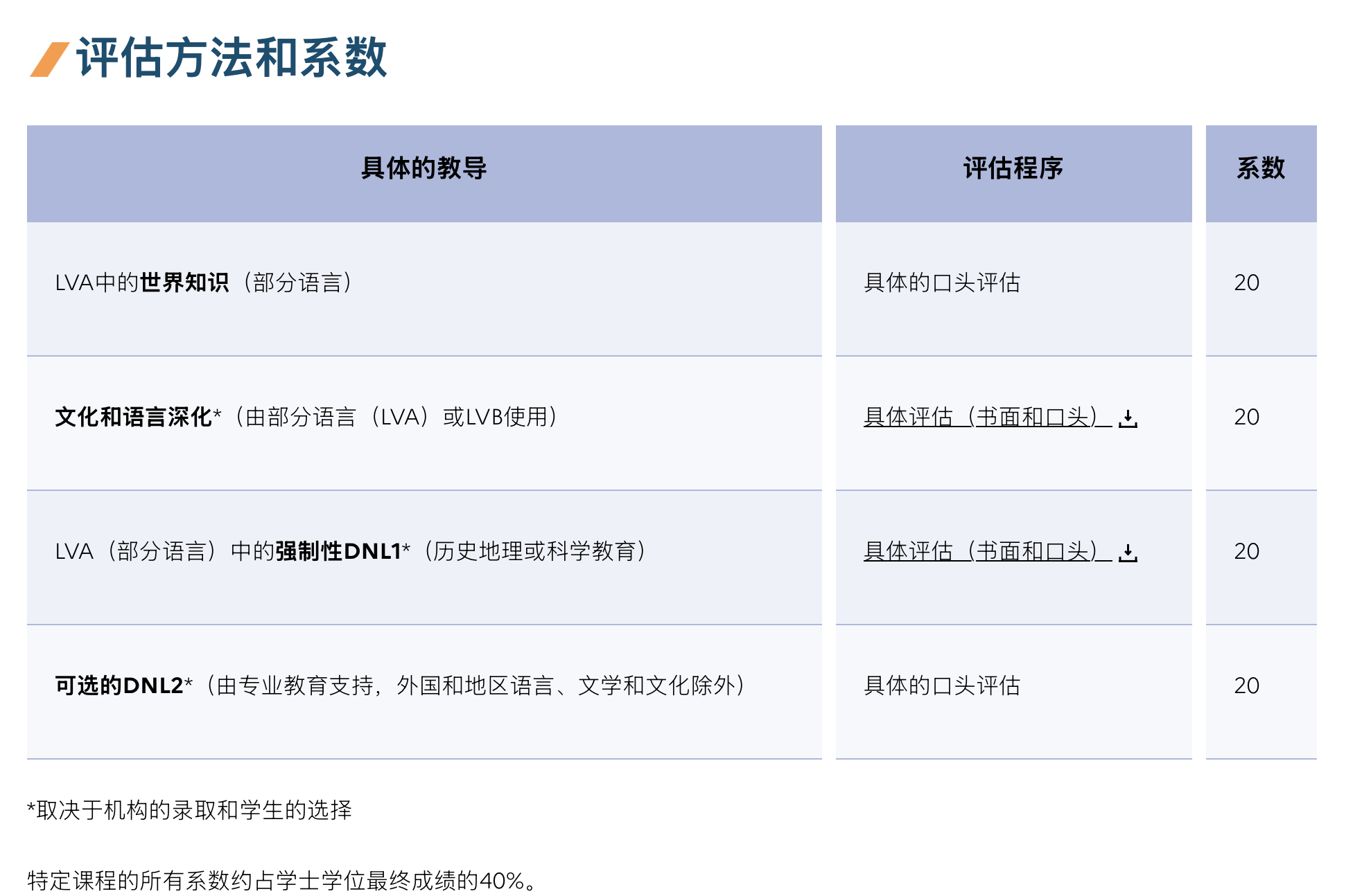 法國國際學校專業介紹！BFI法國國際課程大揭秘！