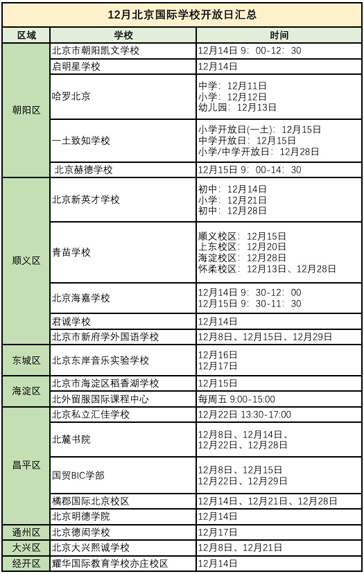 學為貴國際學校探校活動｜12月北京國際學校開放日匯總！