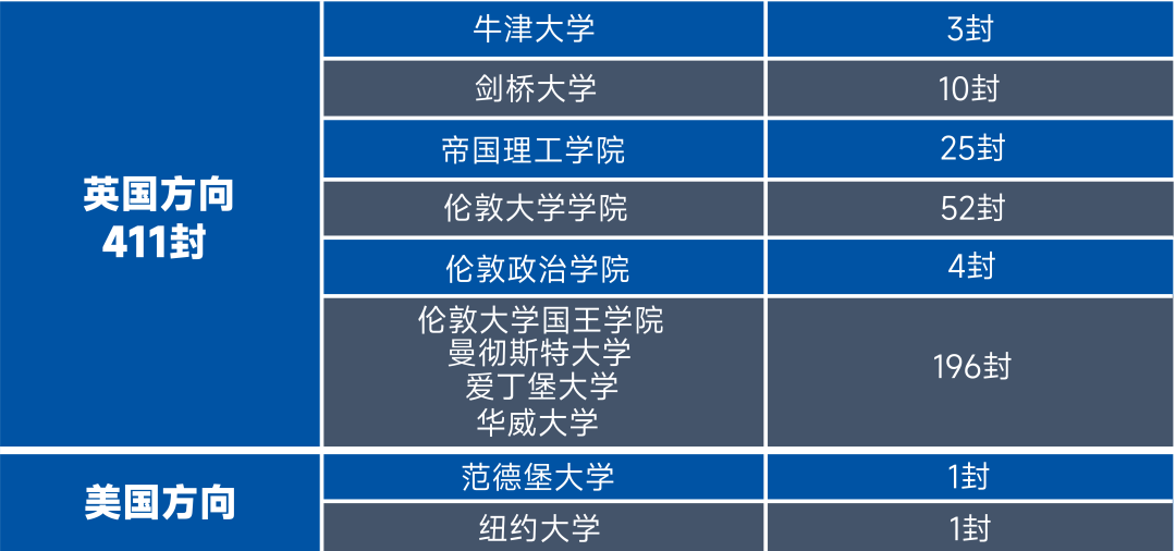 上海光華啟迪2025年招生學費標準是多少？