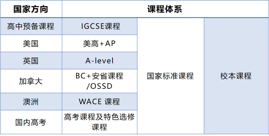 北外同文外國語學(xué)校怎么樣？一文探究竟