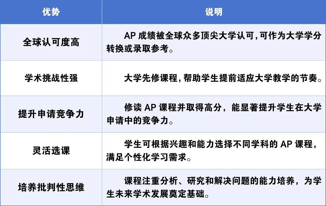 濟南市深泉外國語學校國際教育中心2025年招生簡章
