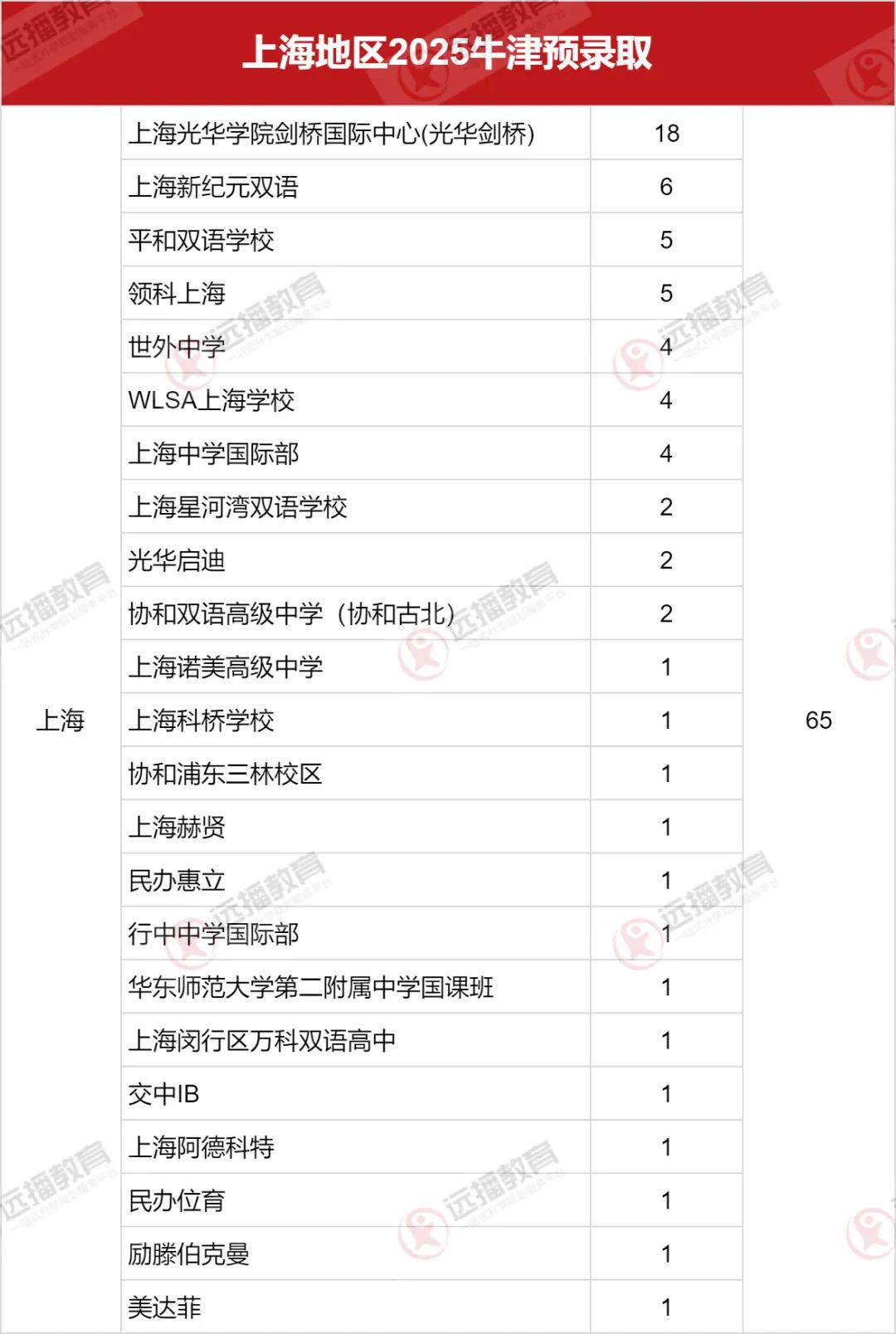 想在上海轉軌，A-Level/AP/IB三大賽道，哪些國際學校值得沖？