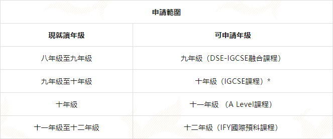 香港培僑書院龍華信義學(xué)校開(kāi)放2025-2026學(xué)年（國(guó)際融合課程）插班生入學(xué)申請(qǐng)啦！