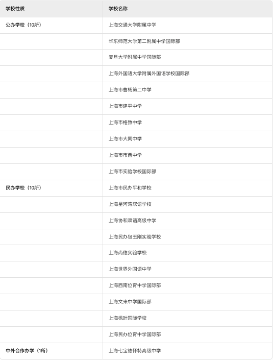 盤點(diǎn)：上海有哪些國(guó)際學(xué)校提供國(guó)內(nèi)學(xué)籍？