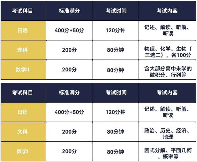上海東領(lǐng)國(guó)際學(xué)校日本高中課程2025年秋季招生簡(jiǎn)章