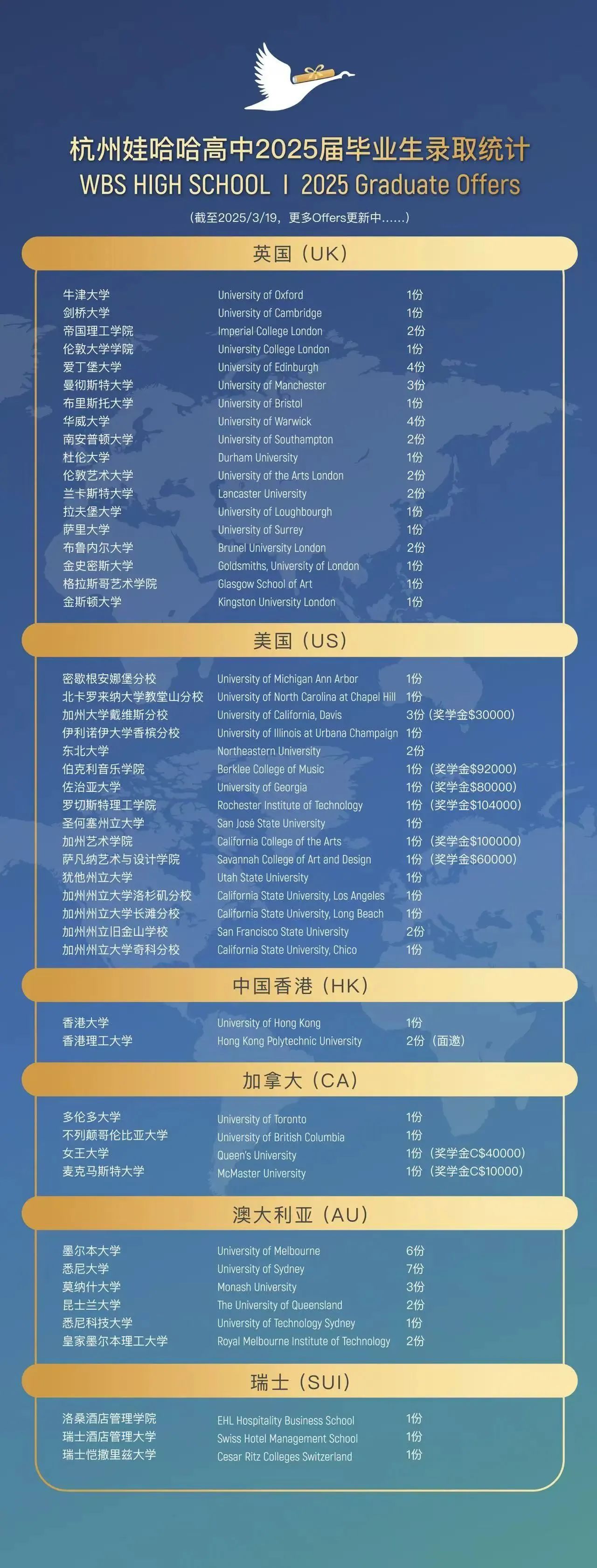 杭州娃哈哈雙語學校2025招生計劃