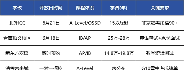 北京國際學校擇校秘籍：6月動態全曝光，搶占先機