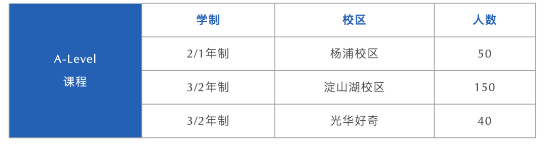 “光華系”王牌學校！上海熱門Alevel國際高中——光華啟迪招生入學開啟